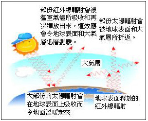 地球表面動態(圖1).bmp 地球表面動態(圖1).bmp