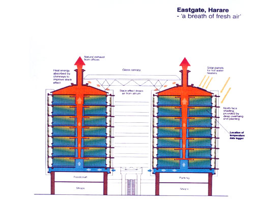 eastgateharare.jpg