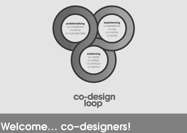 co-design_loop.png co-design_loop.png