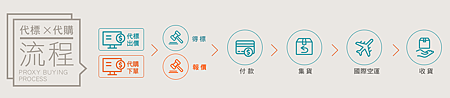 代購幫代標代購流程