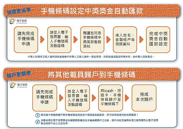 統一發票載具歸戶 輕鬆完成各大購物網帳號 水費 電費 中華電信 全聯卡 悠遊卡 Icash 一卡通 水費 電費 電子發票手機條碼載具歸戶 買便宜省好康拿優惠折價券情報