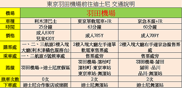 【2024日本東京迪士尼樂園、海洋】(NEW!)迪士尼最新九