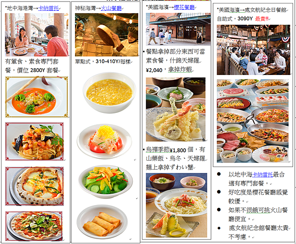 【2025日本東京迪士尼樂園、海洋】(NEW!)迪士尼最新九