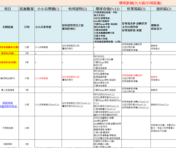 【日本大阪環球影城】2024行前必看環球影城USJ最新入園全