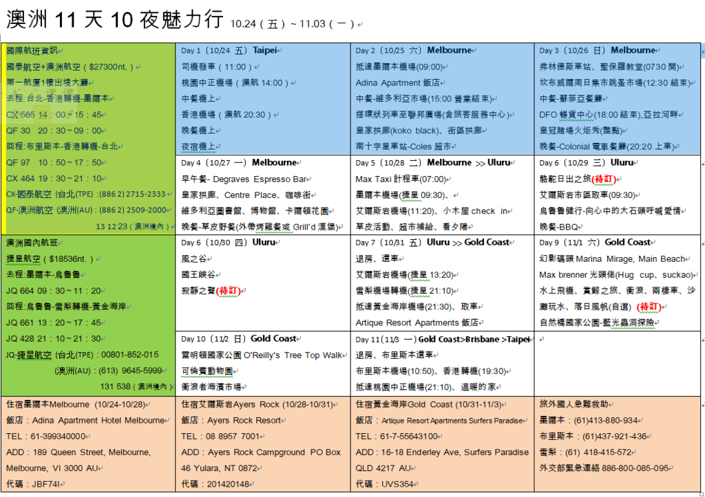 【澳洲自由行懶人包】11天10夜行程/住宿訂房/交通/租車/