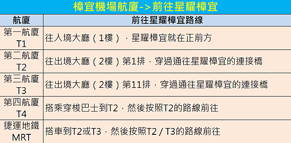 【2024新加坡機場】星耀樟宜機場玩什麼? 各樓層吃喝玩樂總