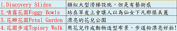 【2024新加坡機場】星耀樟宜機場玩什麼? 各樓層吃喝玩樂總