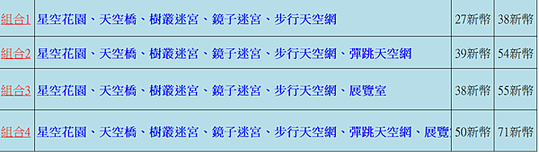 【2024新加坡機場】星耀樟宜機場玩什麼? 各樓層吃喝玩樂總