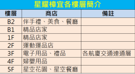 【2024新加坡機場】星耀樟宜機場玩什麼? 各樓層吃喝玩樂總