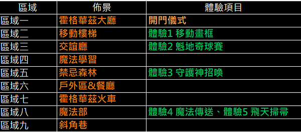 【2024日本東京哈利波特影城片場攻略】預約方式、現場路線、