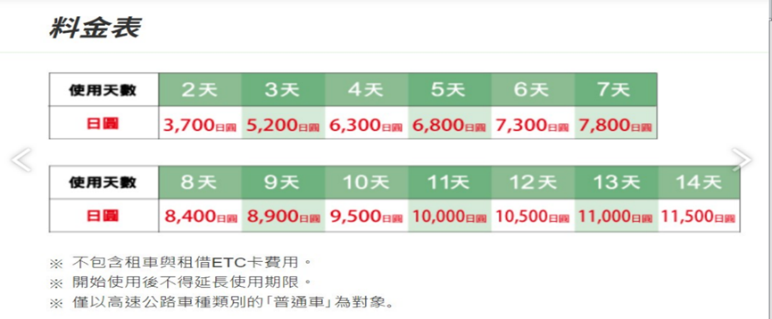 【日本ToCoo最大租車網教學（內含最新2024優惠劵)】日