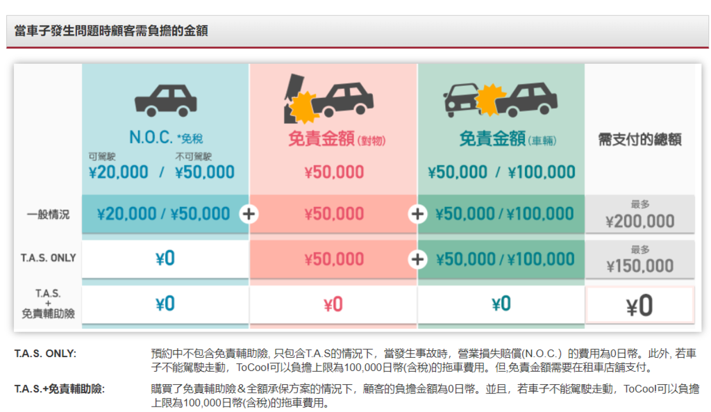 【日本ToCoo最大租車網教學（內含最新2024優惠劵)】日