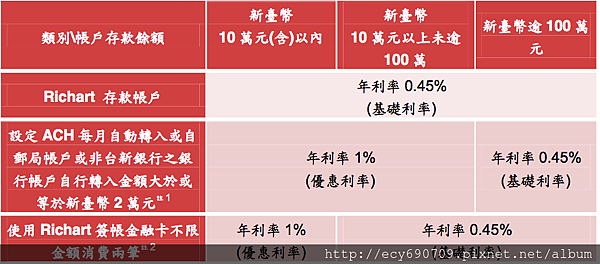 螢幕快照 2018-09-07 下午11.55.43.png