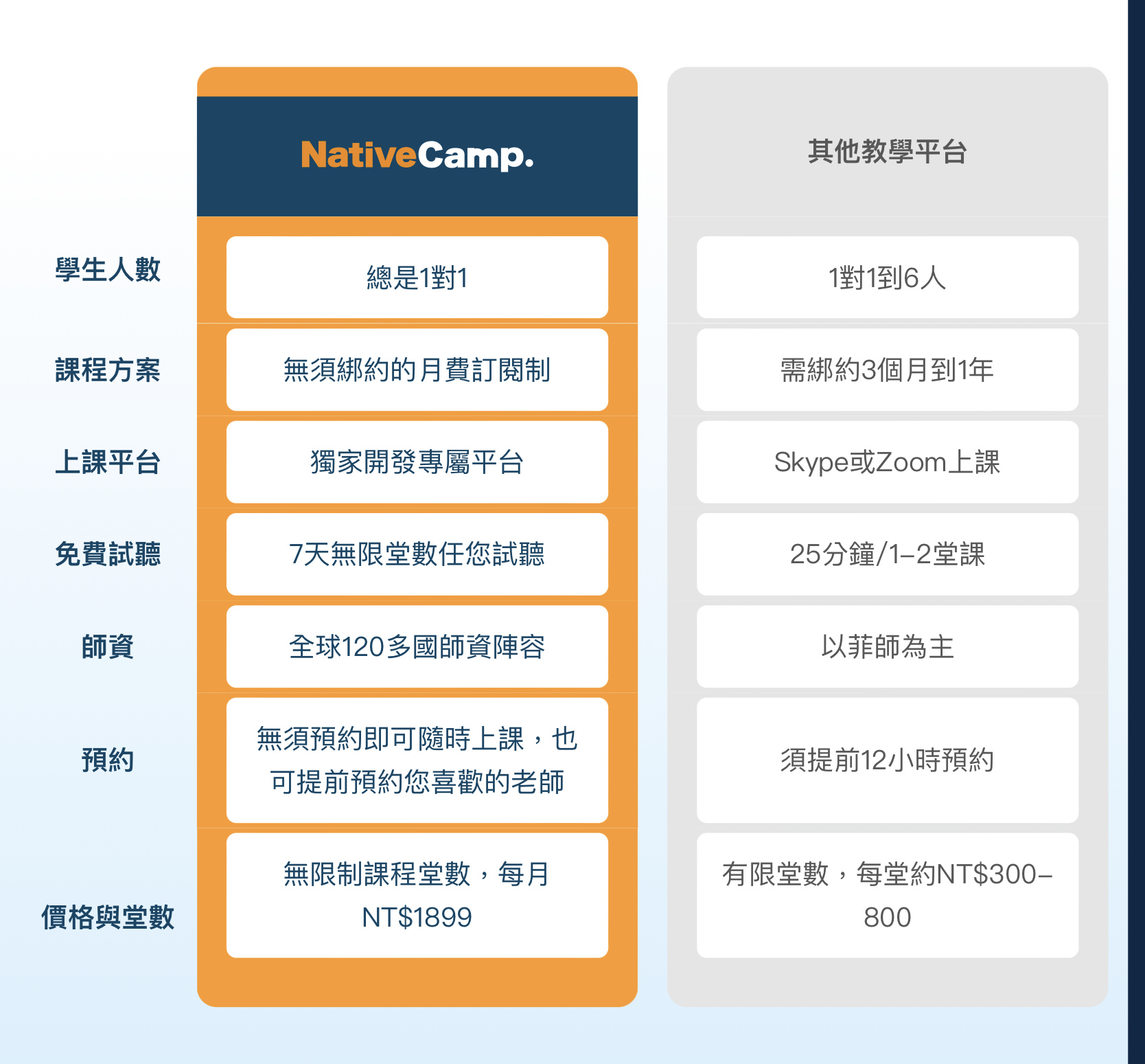 Native Camp評價