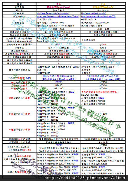 ¡¡ Pão 豬出國 !! 廉價航空 1-3.png