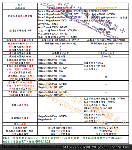 ¡¡ Pão 豬出國 !! 廉價航空 1-4.png