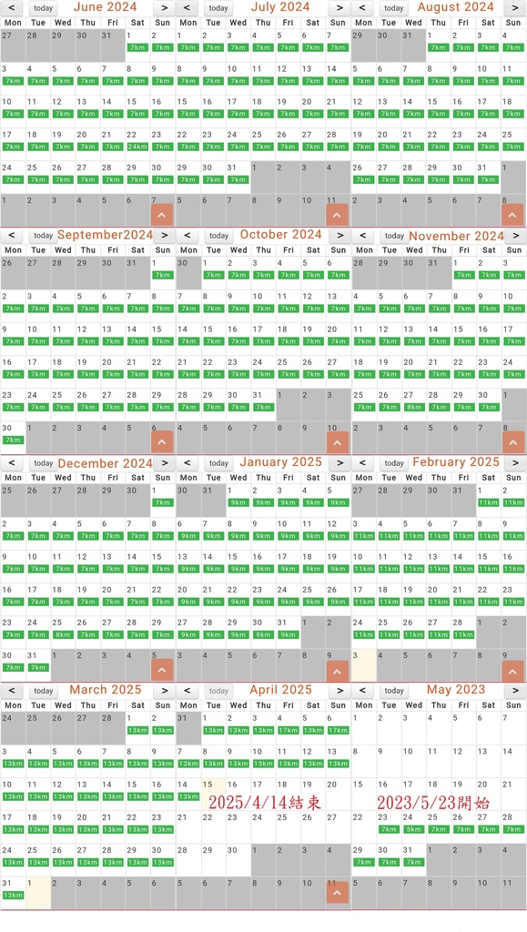 每次最少6K,每周7天,持續跑99週的鋼鐵紀律 每次最少6K,每周7天,持續跑99週的鋼鐵紀律