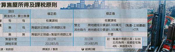 財政部表示豪宅交易將實價課稅  文◎李廷鈞地政士