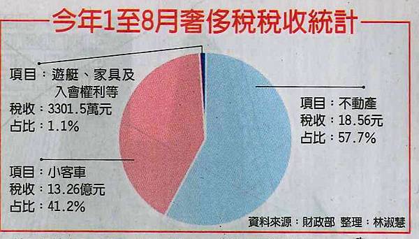 出售持有二年內房產應注意「奢侈稅」的六大陷阱！ 文◎李廷鈞地政士