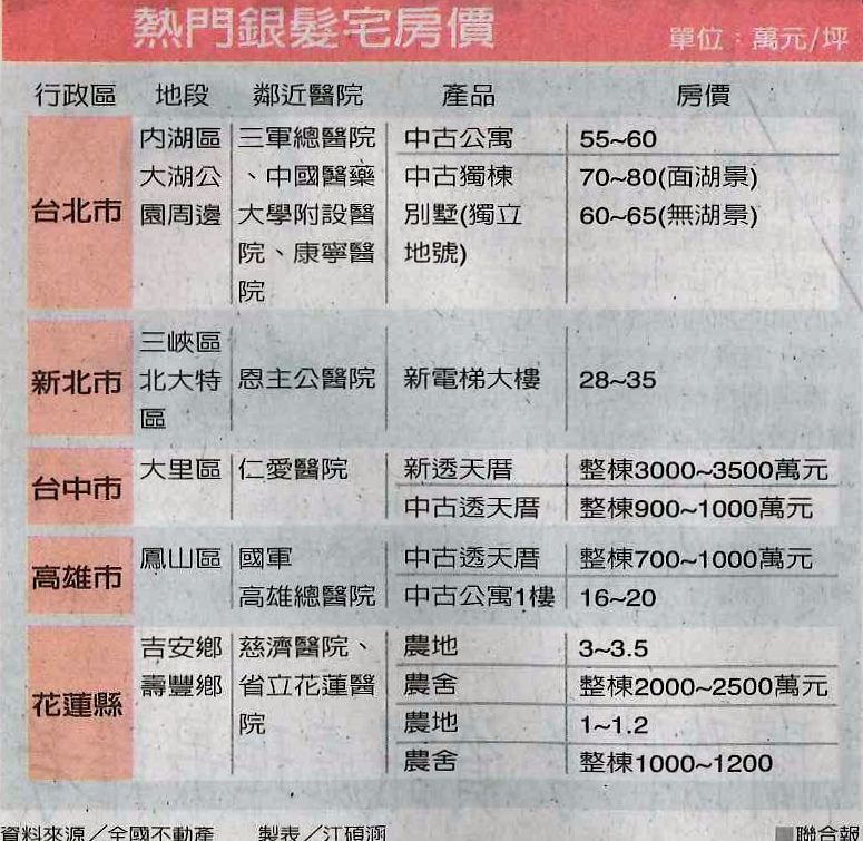 銀髮住宅房價便宜二成 文◎李廷鈞地政士