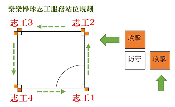 雲端恩語第42集（回應文）揮汗揮棒，用運動證明自己！