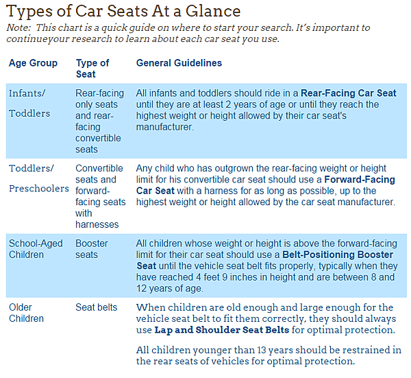 car seat info 2015