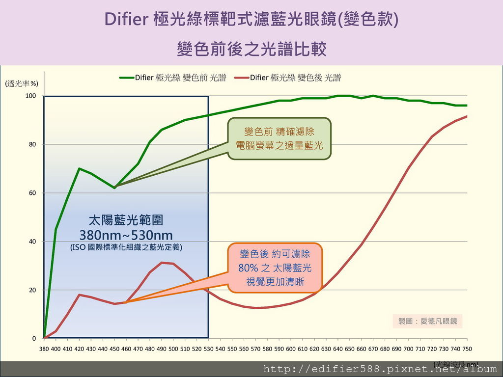 極光綠變色前後光譜比較