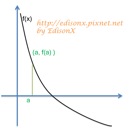 Newton-Raphson01.png Newton-Raphson01.png