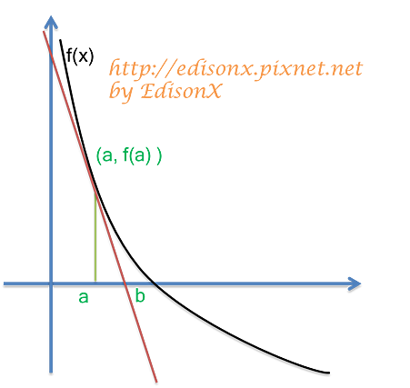 Newton-Raphson02.png Newton-Raphson02.png