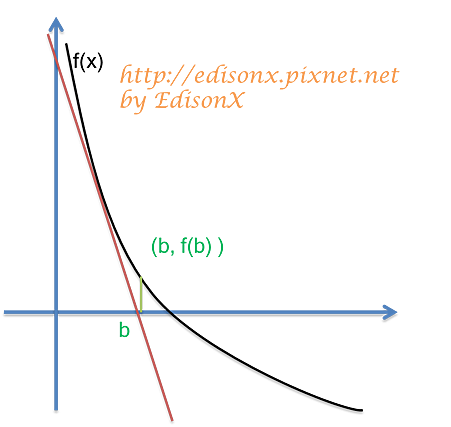 Newton-Raphson03.png Newton-Raphson03.png