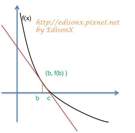 Newton-Raphson04.png Newton-Raphson04.png