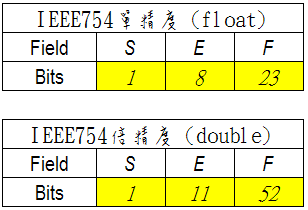 IEEE754-1.png