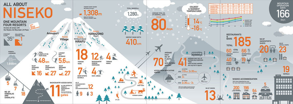 Niseko-Infographic.jpg Niseko-Infographic.jpg