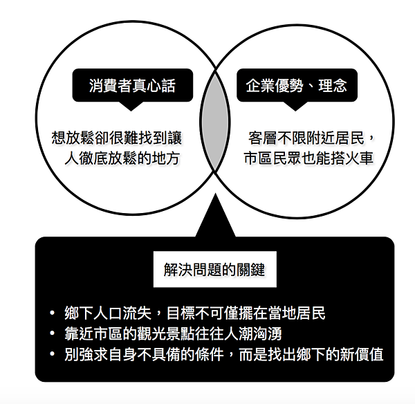 日本夷隅鐵路-疊合思考