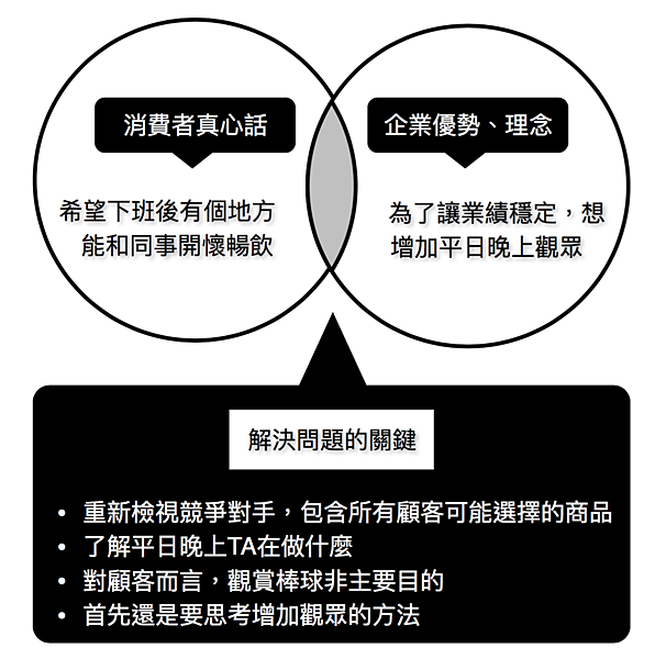 日本東北樂天金鷹棒球場-疊合思考