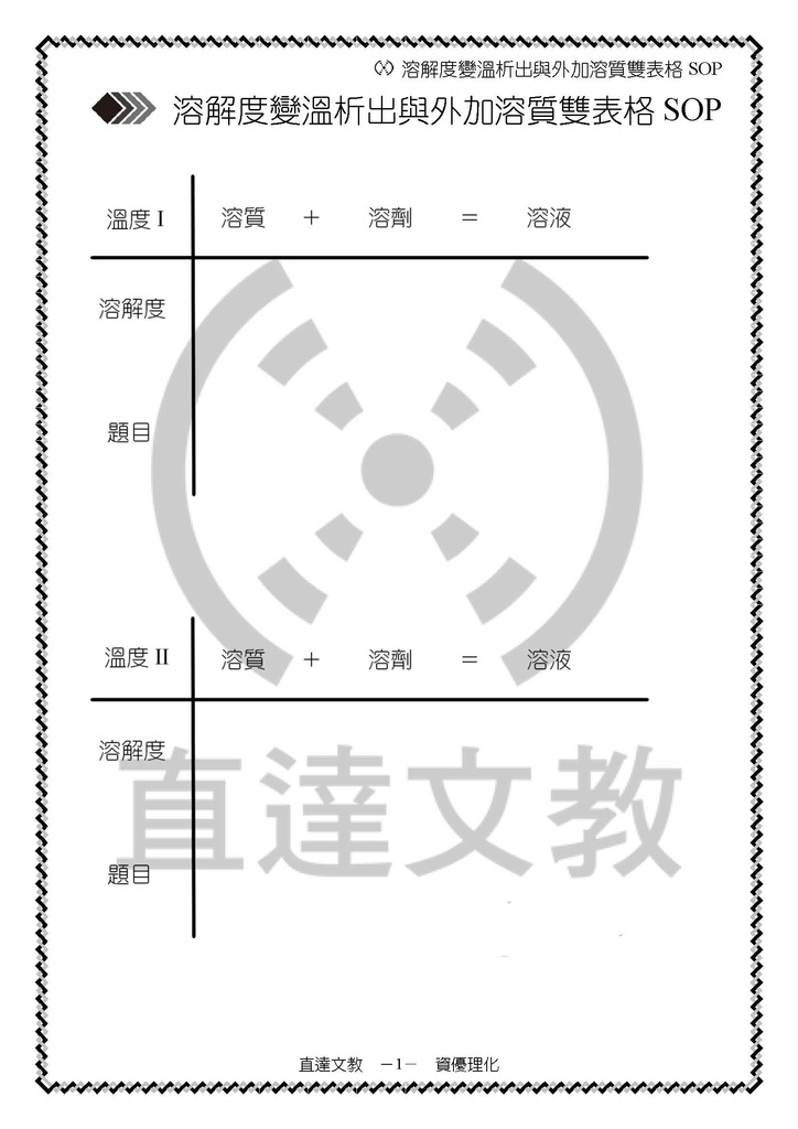 濃度與溶解度的計算 數學與化學跨領域結合的結晶 直達文教機構 痞客邦