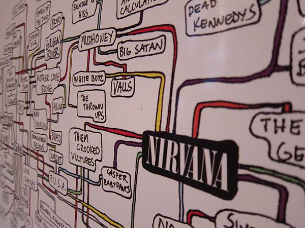 Nirvana music relation map.JPG Nirvana music relation map.JPG