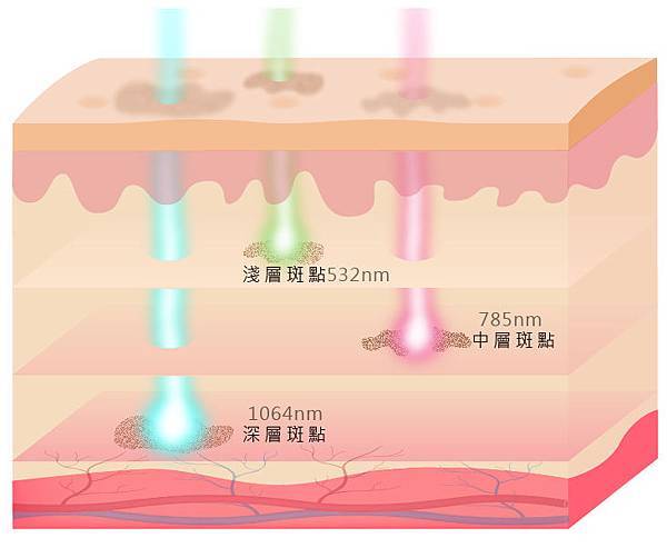 三波長示意圖-01.jpg