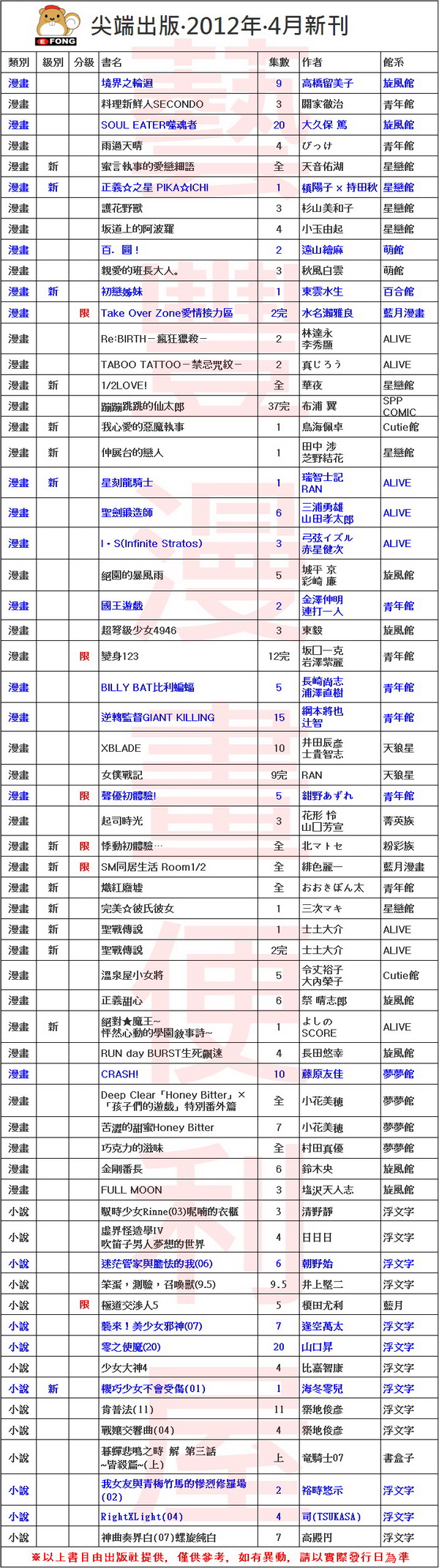 尖端出版 12年 4月新刊目錄 藝豐漫畫便利屋 高雄 嘉義 高雄漫畫 嘉義漫畫 日雜 畫冊 痞客邦