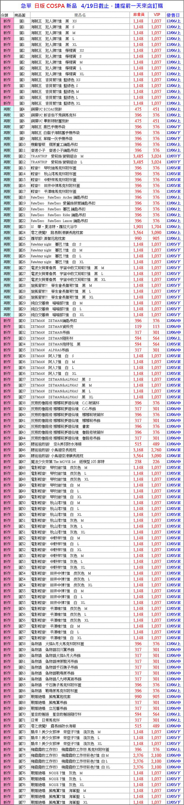 剪輯_調整大小