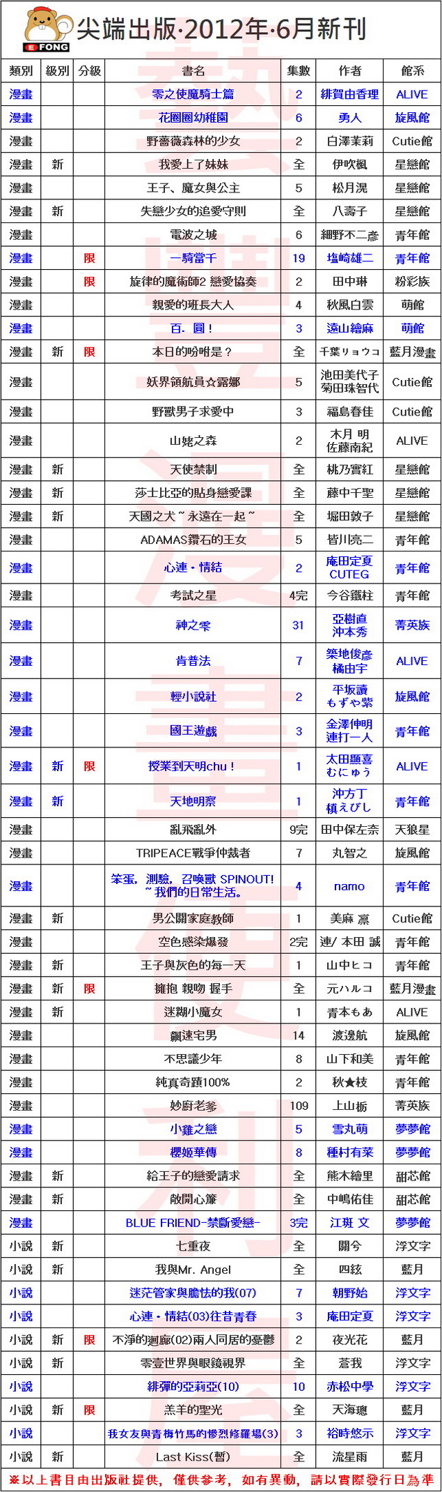 剪輯_調整大小