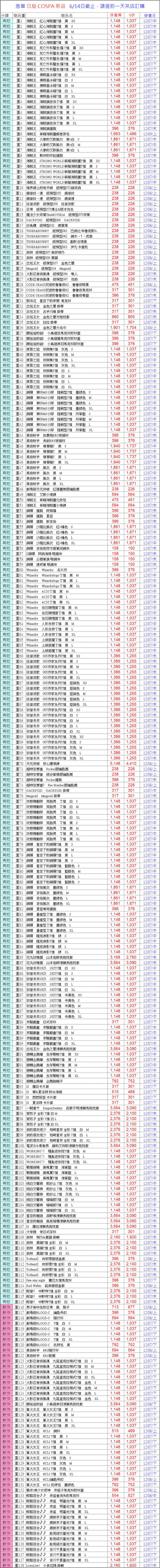 剪輯_調整大小