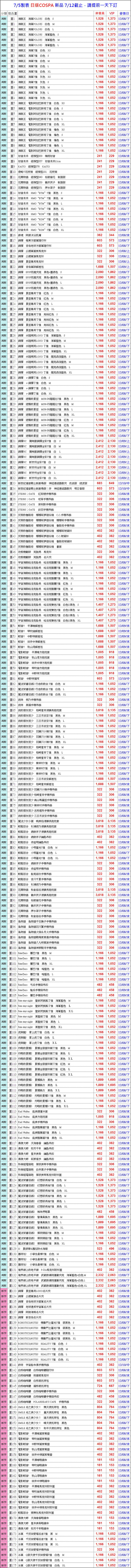 剪輯_調整大小