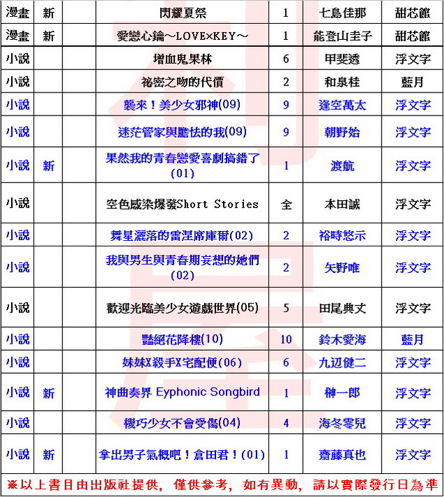 剪輯_3_調整大小