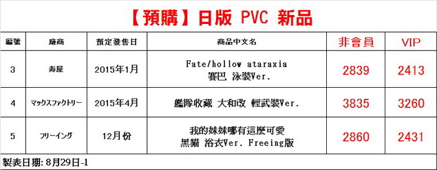 剪輯_調整大小