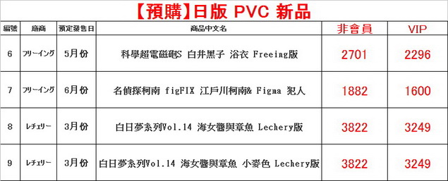 剪輯_調整大小