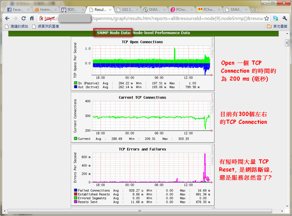 SNMP TCP Connection