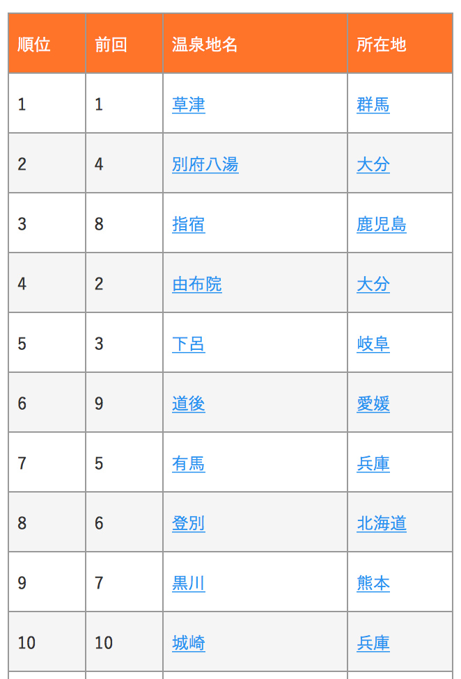 草津溫泉排名.tiff