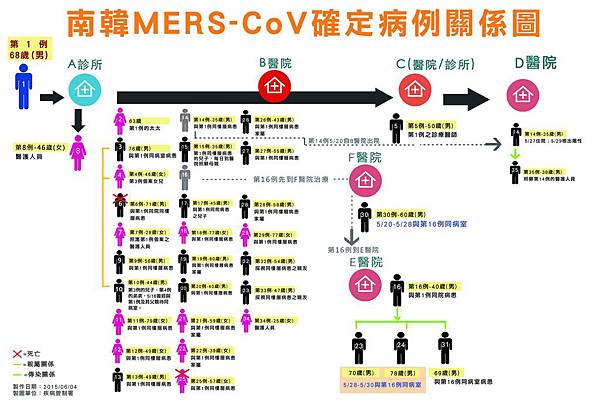 南韓關係圖 南韓關係圖