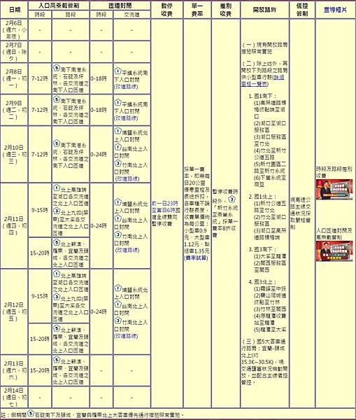 01疏導管制資訊一覽表.jpg 01疏導管制資訊一覽表.jpg